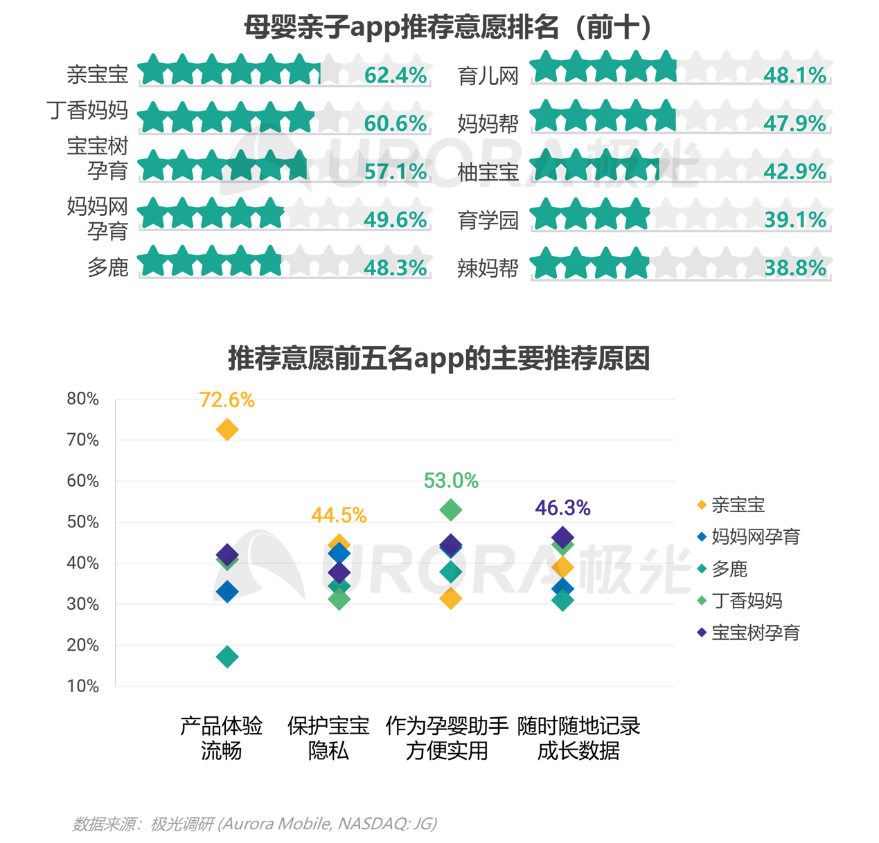 2021年移動(dòng)互聯(lián)網(wǎng)母嬰親子行業(yè)研究報(bào)告