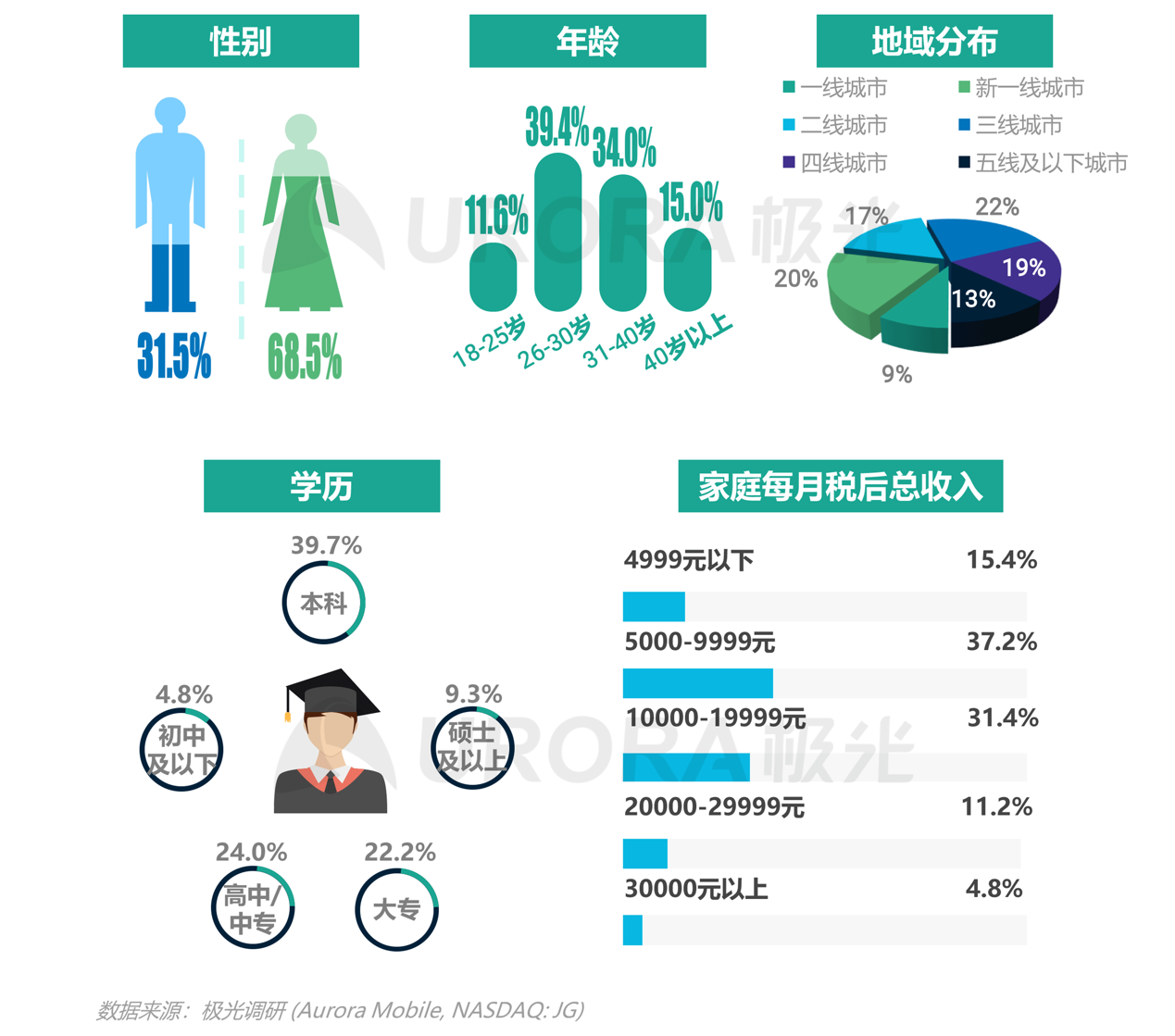 2021年移動(dòng)互聯(lián)網(wǎng)母嬰親子行業(yè)研究報(bào)告