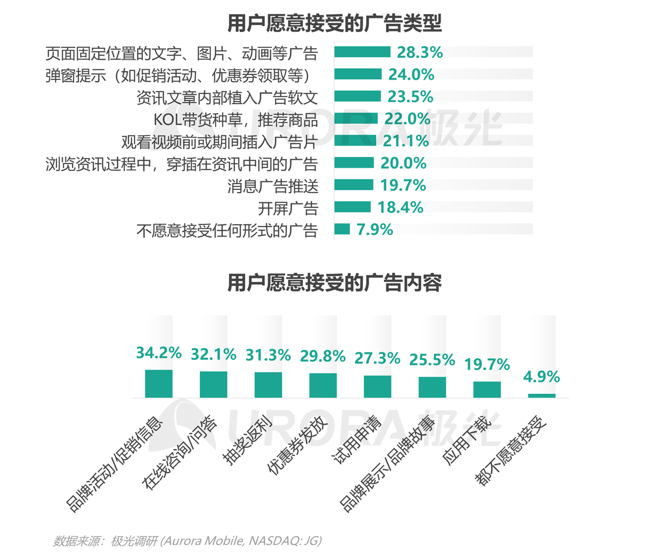 2021年移動(dòng)互聯(lián)網(wǎng)母嬰親子行業(yè)研究報(bào)告