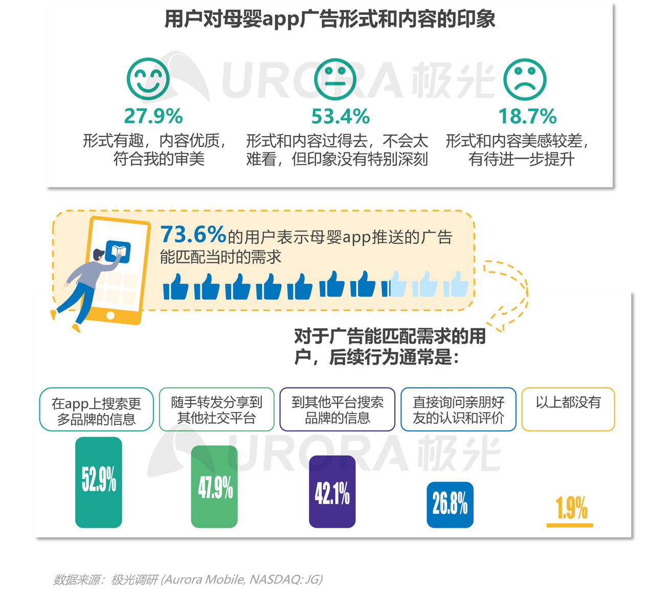 2021年移動(dòng)互聯(lián)網(wǎng)母嬰親子行業(yè)研究報(bào)告