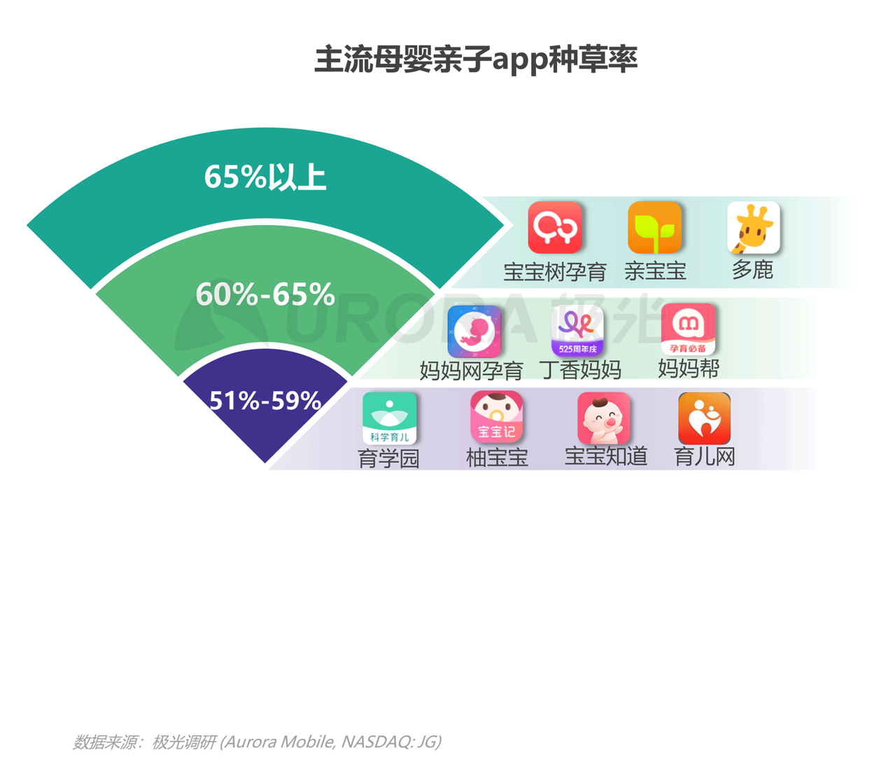 2021年移動(dòng)互聯(lián)網(wǎng)母嬰親子行業(yè)研究報(bào)告