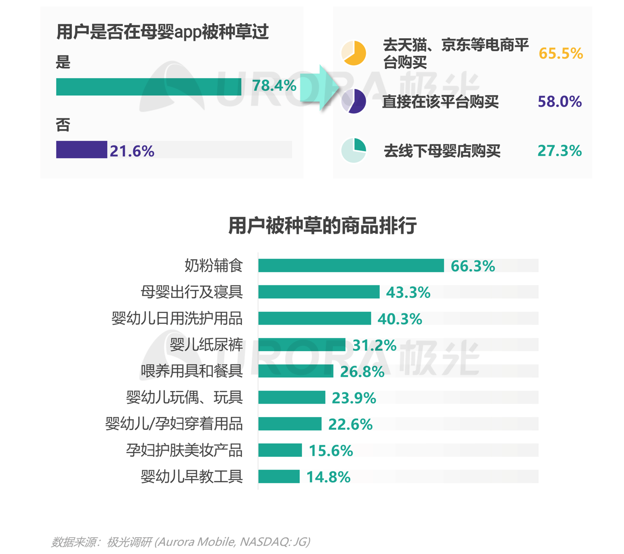 2021年移動(dòng)互聯(lián)網(wǎng)母嬰親子行業(yè)研究報(bào)告