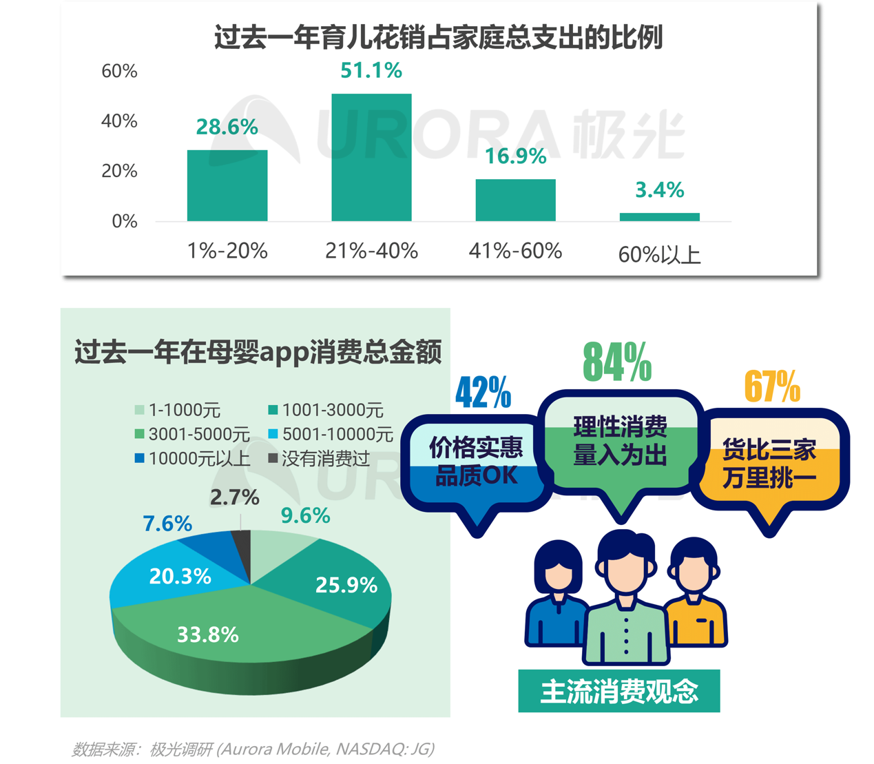 2021年移動(dòng)互聯(lián)網(wǎng)母嬰親子行業(yè)研究報(bào)告