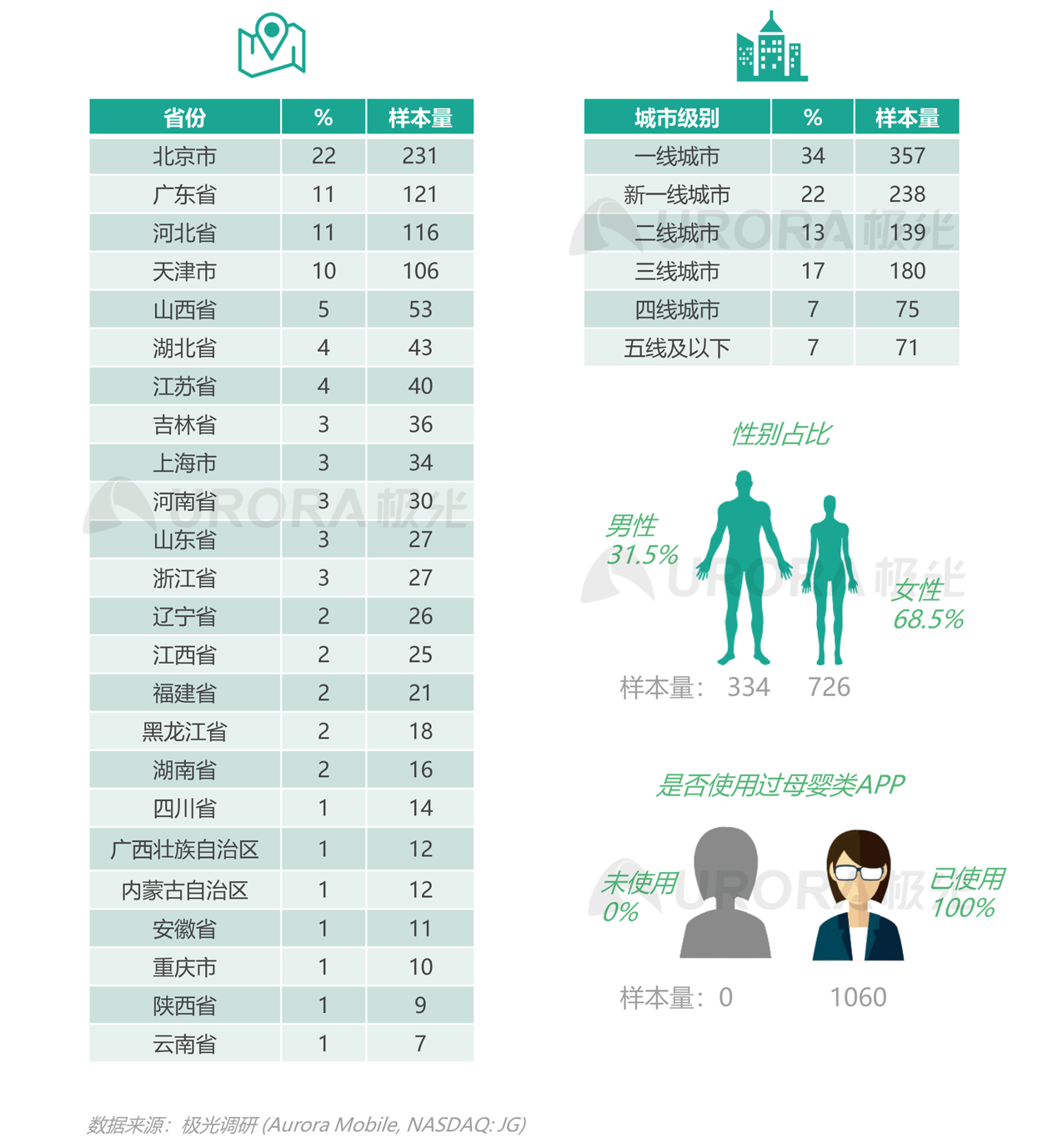 2021年移動(dòng)互聯(lián)網(wǎng)母嬰親子行業(yè)研究報(bào)告