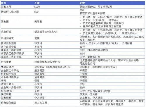 探馬SCRM是如何幫助企業(yè)提高營銷效率的？