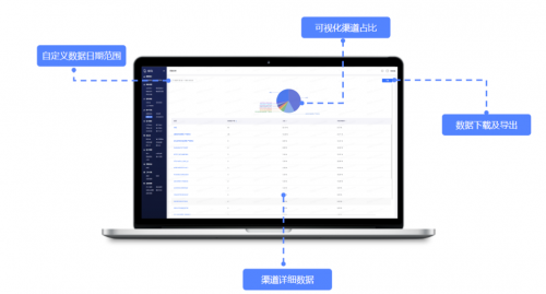 探馬SCRM是如何幫助企業(yè)提高營銷效率的？