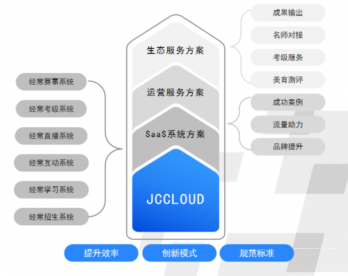 融合共創(chuàng)，經(jīng)?？萍汲晒θ脒x騰訊教育共創(chuàng)營(yíng)首期合作伙伴