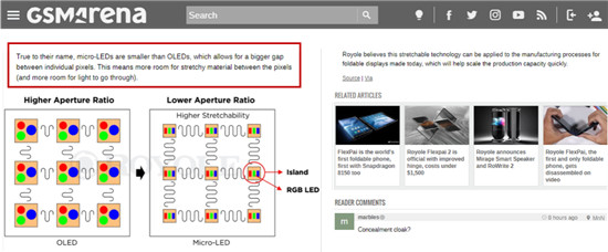 外媒熱評彈力柔性屏技術(shù)：柔宇遠(yuǎn)超韓國LG