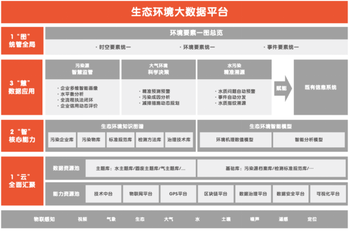 我IDC垂青的平安智慧城市，為智慧環(huán)保上了堂示范課