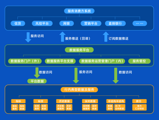 喜提獎項！宇信科技金融數(shù)據(jù)服務平臺獲市場高度認可！