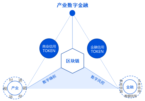 真果科技匠心打造能源產(chǎn)業(yè)數(shù)字金融新范式