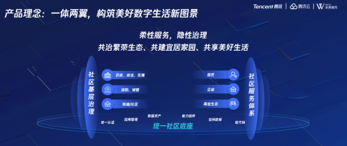 未來社區(qū)“新利器”亮相，騰訊云發(fā)布社區(qū)底座新能力