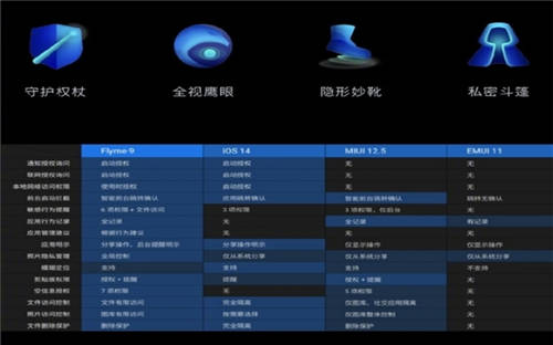 120Hz+2K屏幕，還有Flyme 9？魅族18系列無短板！