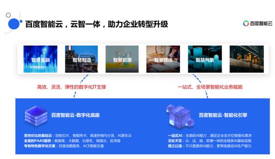 人工智能推動生產(chǎn)關(guān)系全局轉(zhuǎn)型，百度智能云為企業(yè)提供智能時代的操作系統(tǒng)