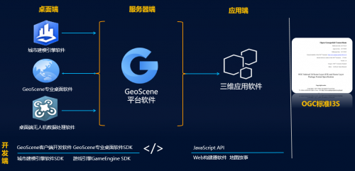 易智瑞董平：GeoScene三維技術(shù)支撐CIM平臺(tái)建設(shè)