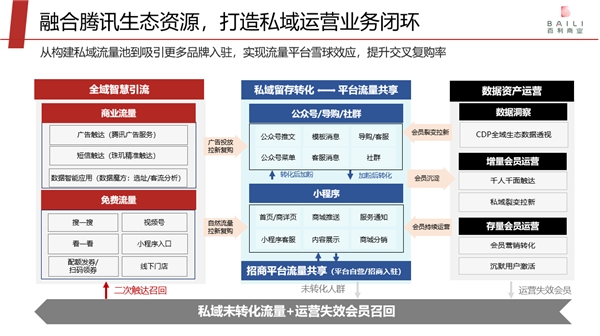 專訪愛點(diǎn)擊趙永：要為百貨行業(yè)撬動私域流量提供打印機(jī)式服務(wù)