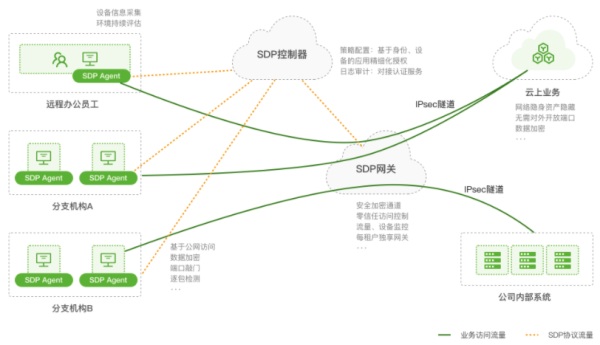 縱觀2021 RSAC云安全，創(chuàng)新沙盒的這家公司為什么能得到億元融資？