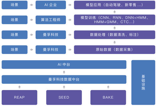 聚焦數(shù)博會丨共話數(shù)據(jù)智能，曼孚科技SEED數(shù)據(jù)服務(wù)平臺迎“首秀”