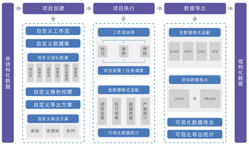 聚焦數(shù)博會丨共話數(shù)據(jù)智能，曼孚科技SEED數(shù)據(jù)服務(wù)平臺迎“首秀”