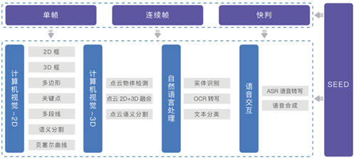 聚焦數(shù)博會丨共話數(shù)據(jù)智能，曼孚科技SEED數(shù)據(jù)服務(wù)平臺迎“首秀”