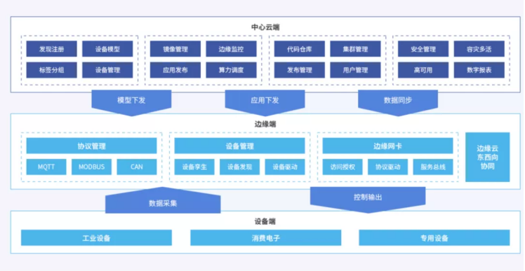 首批！博云入選信通院云邊協(xié)同產(chǎn)業(yè)方陣