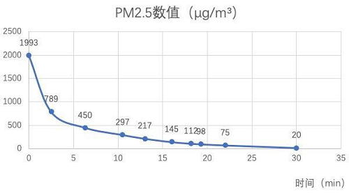 LIFAair LA350凈化器，臥室除菌除味，618鉅惠11元抵618元！