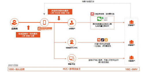 供應(yīng)鏈巨頭入局 將為淘客升級(jí)帶來哪些新機(jī)會(huì)？