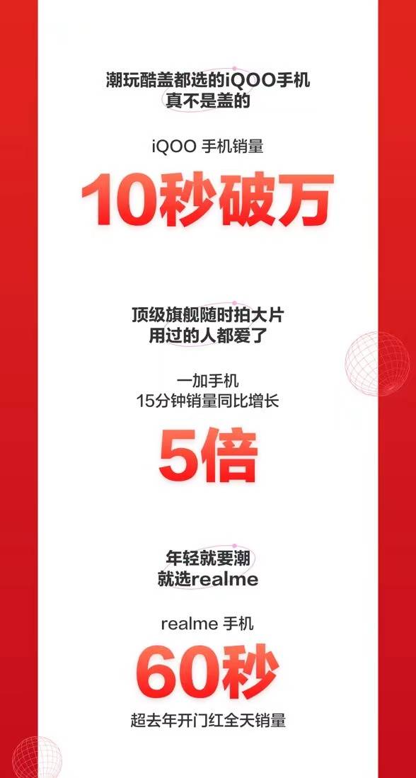 京東618手機開門紅國貨大牌暴漲：華為品牌成交額同比增長120%