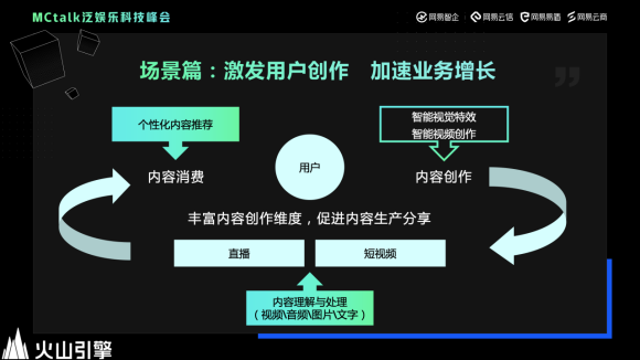 火山引擎揭秘：抖音上最火的特效玩法是這樣做出來(lái)的