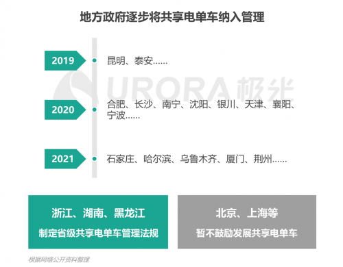 極光：低碳出行讓生活更美好——共享電單車社會價值報告