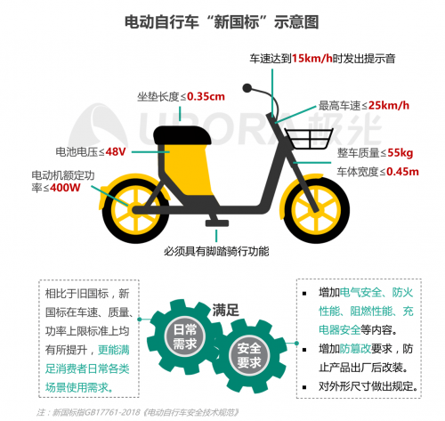 極光：低碳出行讓生活更美好——共享電單車社會價值報告