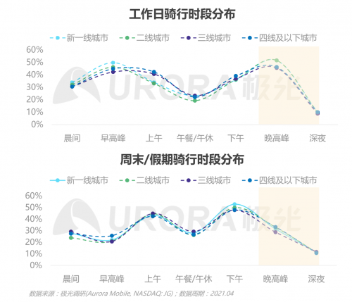 極光：低碳出行讓生活更美好——共享電單車社會價值報告