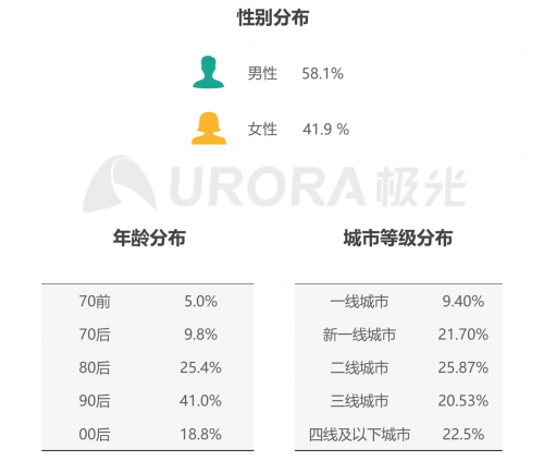 極光：低碳出行讓生活更美好——共享電單車社會價值報告