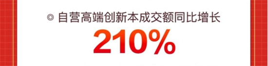 新品類新產(chǎn)品熱度持續(xù)攀升，京東618投影機成交額同比增長達(dá)110%