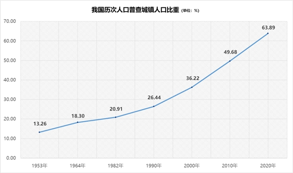 從“鄉(xiāng)土中國”到“城鎮(zhèn)中國”，“人口+”大數(shù)據(jù)視角中的城鎮(zhèn)化