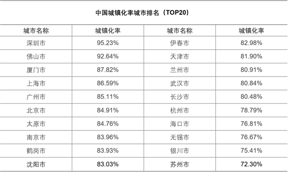 從“鄉(xiāng)土中國”到“城鎮(zhèn)中國”，“人口+”大數(shù)據(jù)視角中的城鎮(zhèn)化