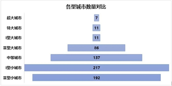 從“鄉(xiāng)土中國”到“城鎮(zhèn)中國”，“人口+”大數(shù)據(jù)視角中的城鎮(zhèn)化