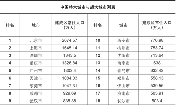 從“鄉(xiāng)土中國”到“城鎮(zhèn)中國”，“人口+”大數(shù)據(jù)視角中的城鎮(zhèn)化