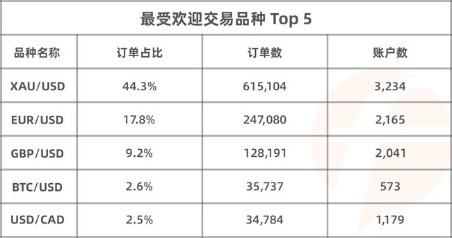 近 5，000 人同臺(tái)競(jìng)技，F(xiàn)OLLOWME 第八屆交易大賽5月榜單正式出爐