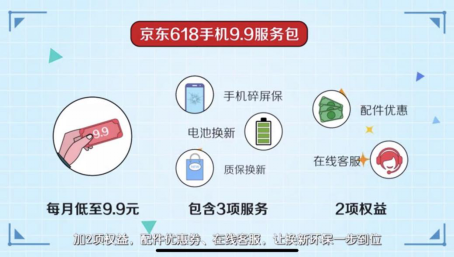 京東618手機以舊換新用戶同比超3倍 資源節(jié)能減排在行動