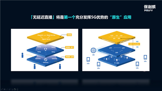 保利威全線升級(jí)無(wú)延遲直播 ，從SaaS到PaaS全面支持