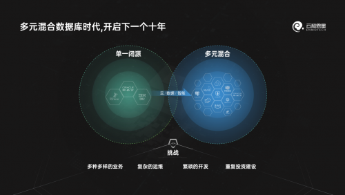 下一個十年，云和恩墨與您一起邁向多元混合數據庫時代！