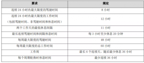 G7物聯(lián)與天佑物流達(dá)成戰(zhàn)略合作，讓?；疤胤N運(yùn)輸行業(yè)駛?cè)霐?shù)字化快車道