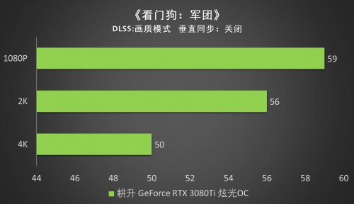 王者“Ti”度，耕升 RTX 3080Ti 席卷而來