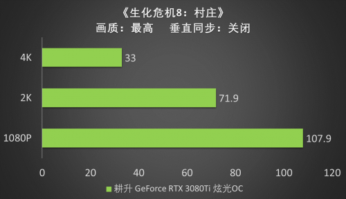 王者“Ti”度，耕升 RTX 3080Ti 席卷而來