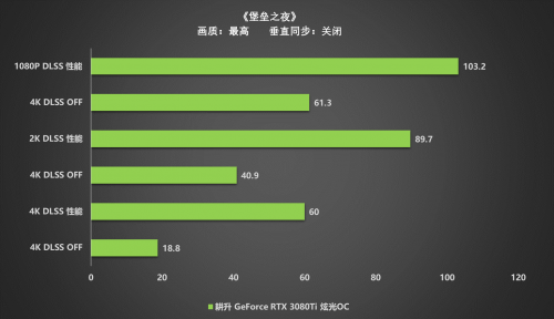 王者“Ti”度，耕升 RTX 3080Ti 席卷而來