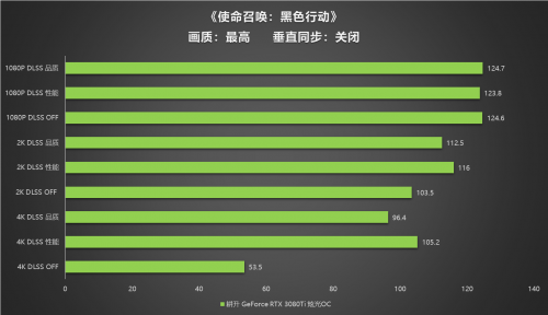 王者“Ti”度，耕升 RTX 3080Ti 席卷而來