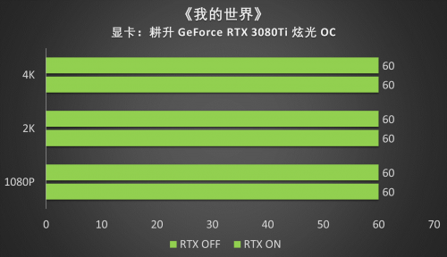 王者“Ti”度，耕升 RTX 3080Ti 席卷而來