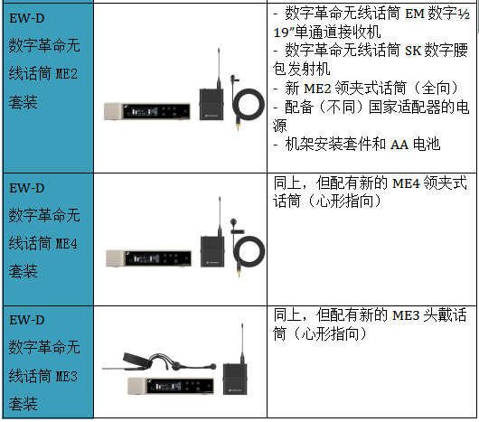 數(shù)字革命，震撼發(fā)布—森海塞爾全新推出讓企業(yè)和教育用戶可用app操控的數(shù)字無線話筒