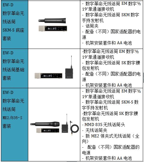 數(shù)字革命，震撼發(fā)布—森海塞爾全新推出讓企業(yè)和教育用戶可用app操控的數(shù)字無線話筒